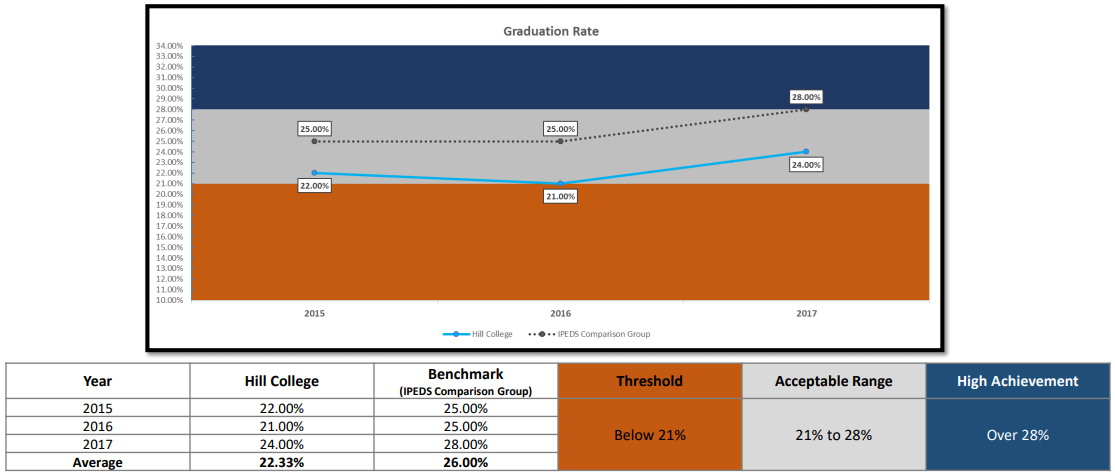 Graduation Rate 8-Year Outcomes Chart