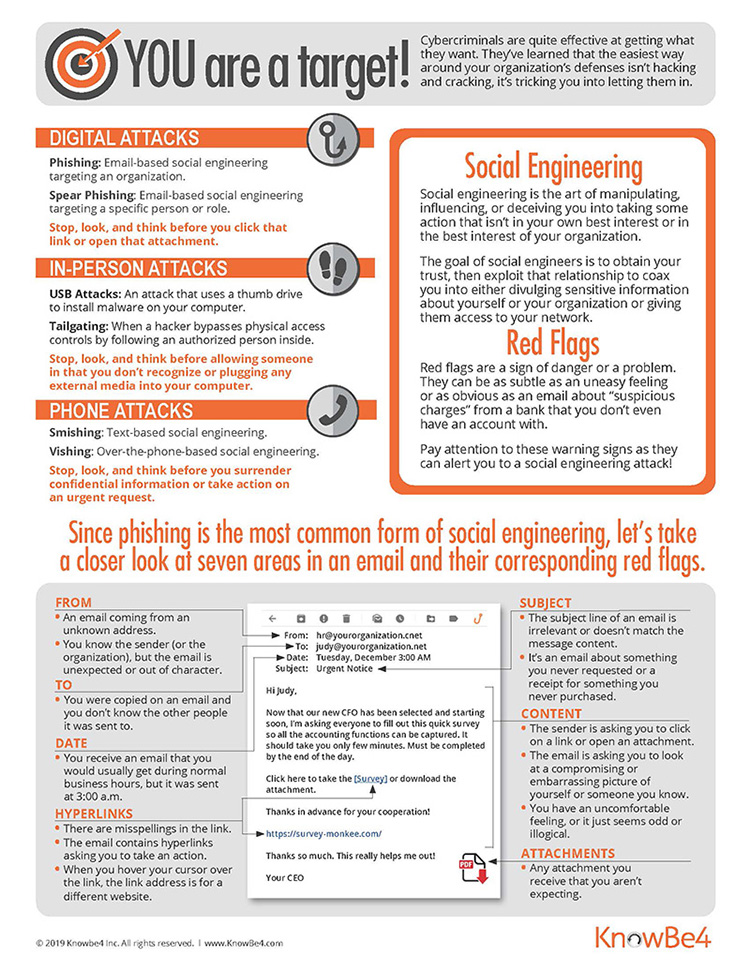 Social Engineering Red Flags